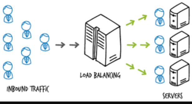 basic load balancing diagram