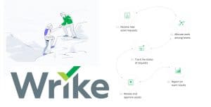 read on about wrike review