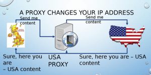 diagram of how proxy works example