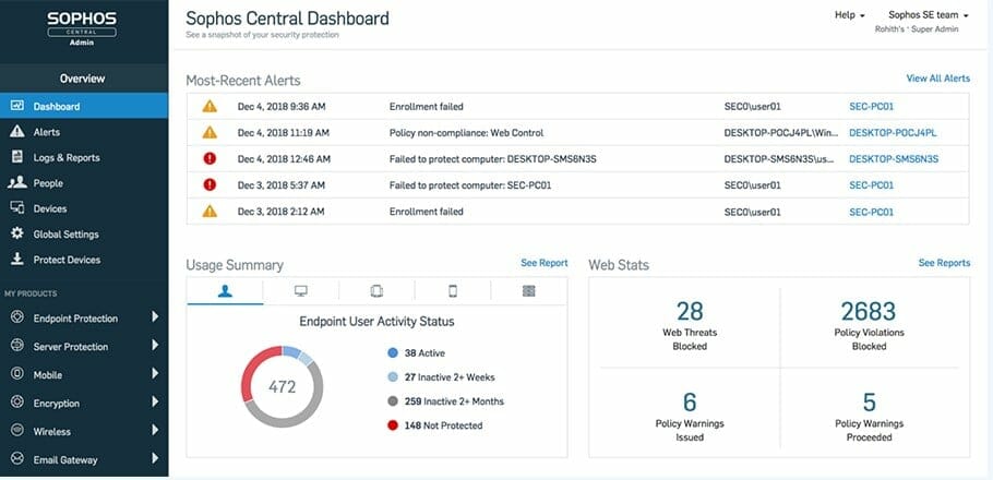 check out sophos dashboard