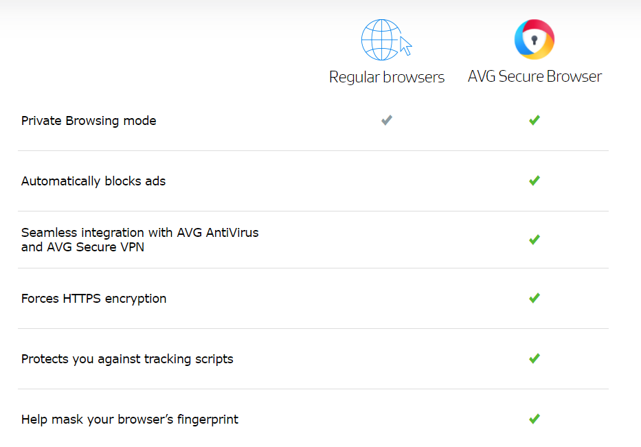 AVG browser protection