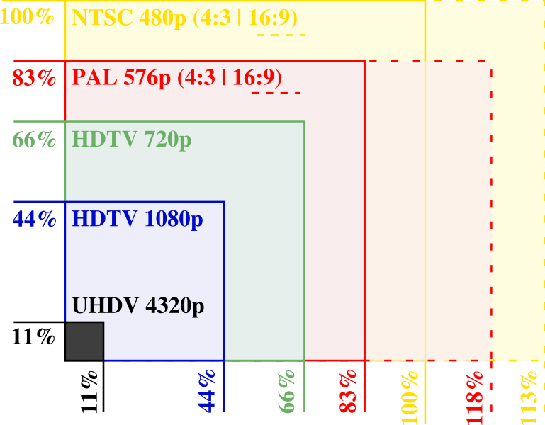 aspect ratios by resolutions chart
