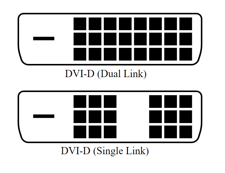 Single and Dual Link dvi
