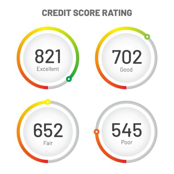 Credit score rating concept
